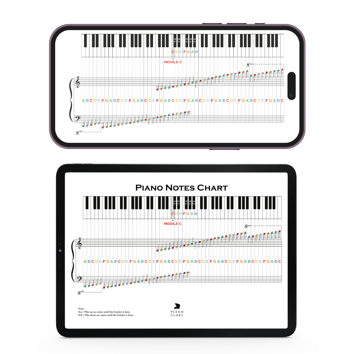 Piano Notes Chart | Instant pdf download, High Resolution, Multiple printing sizes | Learn how to read sheet music