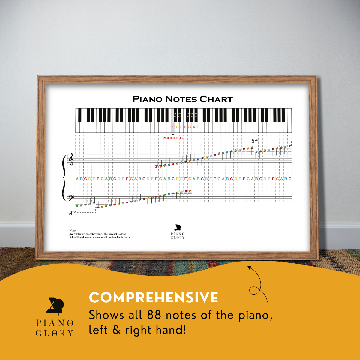 Piano Notes Chart | Instant pdf download, High Resolution, Multiple printing sizes | Learn how to read sheet music