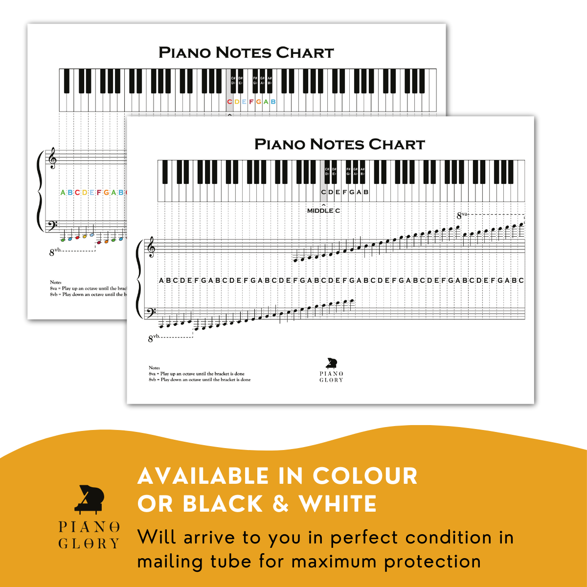 Chart displaying a piano notes chart with labeled keys to help users learn to read notes on piano. Each piano key is marked with its corresponding note name (e.g., C, D, E) in both white and black keys. The white keys represent natural notes, while the black keys indicate sharps and flats. This A2 size poster is available in both black and white and color, printed on glossy photo paper (200gsm), serving as a clear visual reference for note placement across the keyboard, making it easier to learn to read not