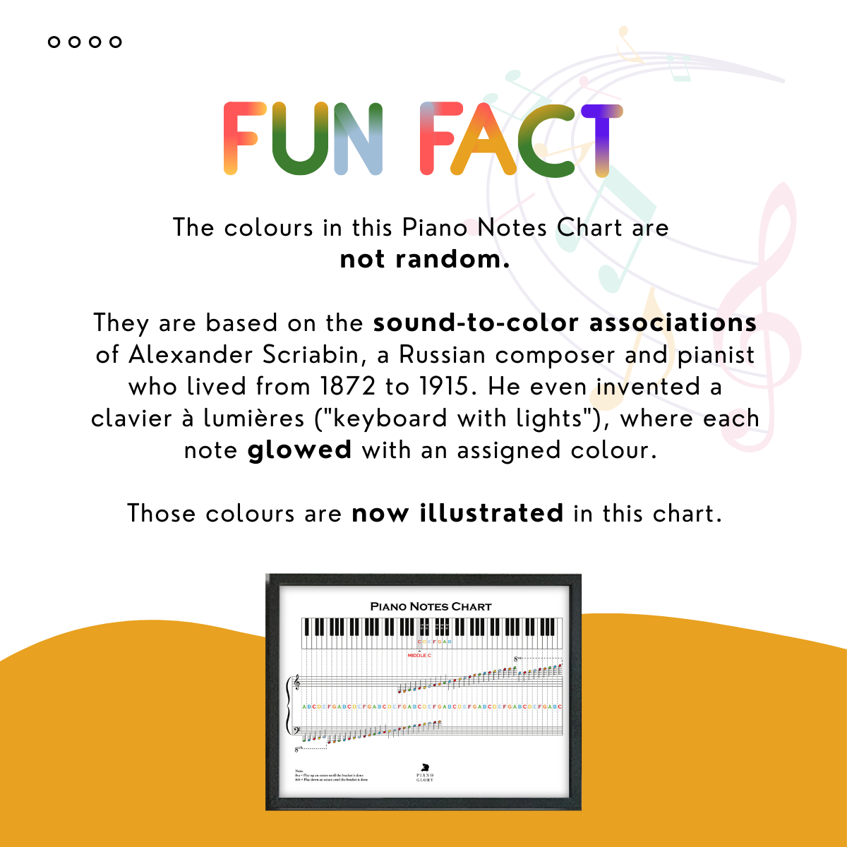 A piano notes chart with labeled keys to help users learn to read notes on piano. Each key is marked with its note name (e.g., C, D, E). The size poster is available in black and white or color, printed on glossy photo paper (200gsm). Fun fact: the colors are based on sound-to-color associations of Alexander Scriabin