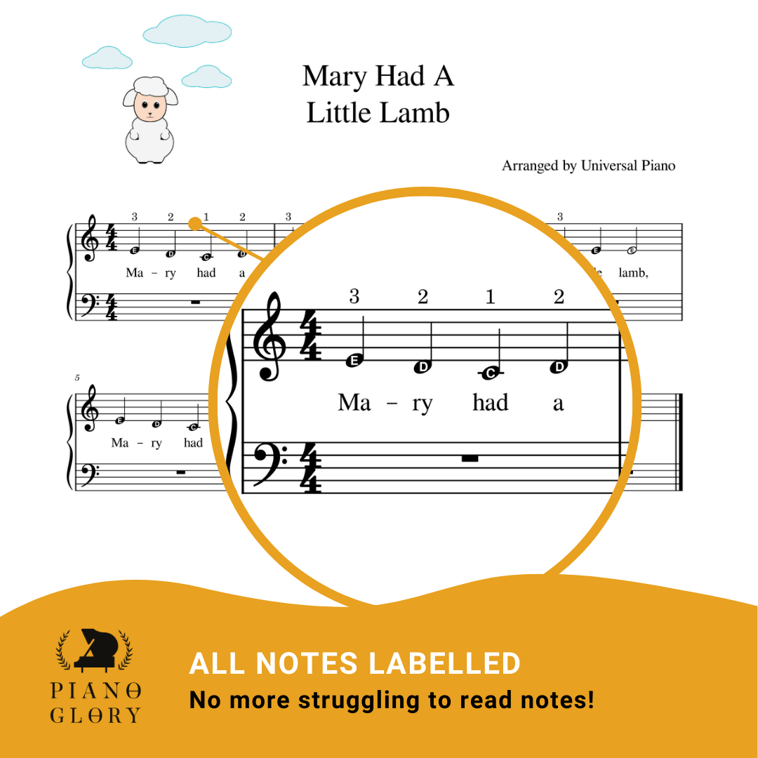 Mary had a little lamb piano sheet music notes labelled, perfect for beginners. All notes labelled, instant pdf download, suitable for both digital and print use, clear & crisp resolution (300DPI/PPI), unlimited printing, arrange by piano teachers and youtuber @UniversalPiano(greater than 400 thousand views)