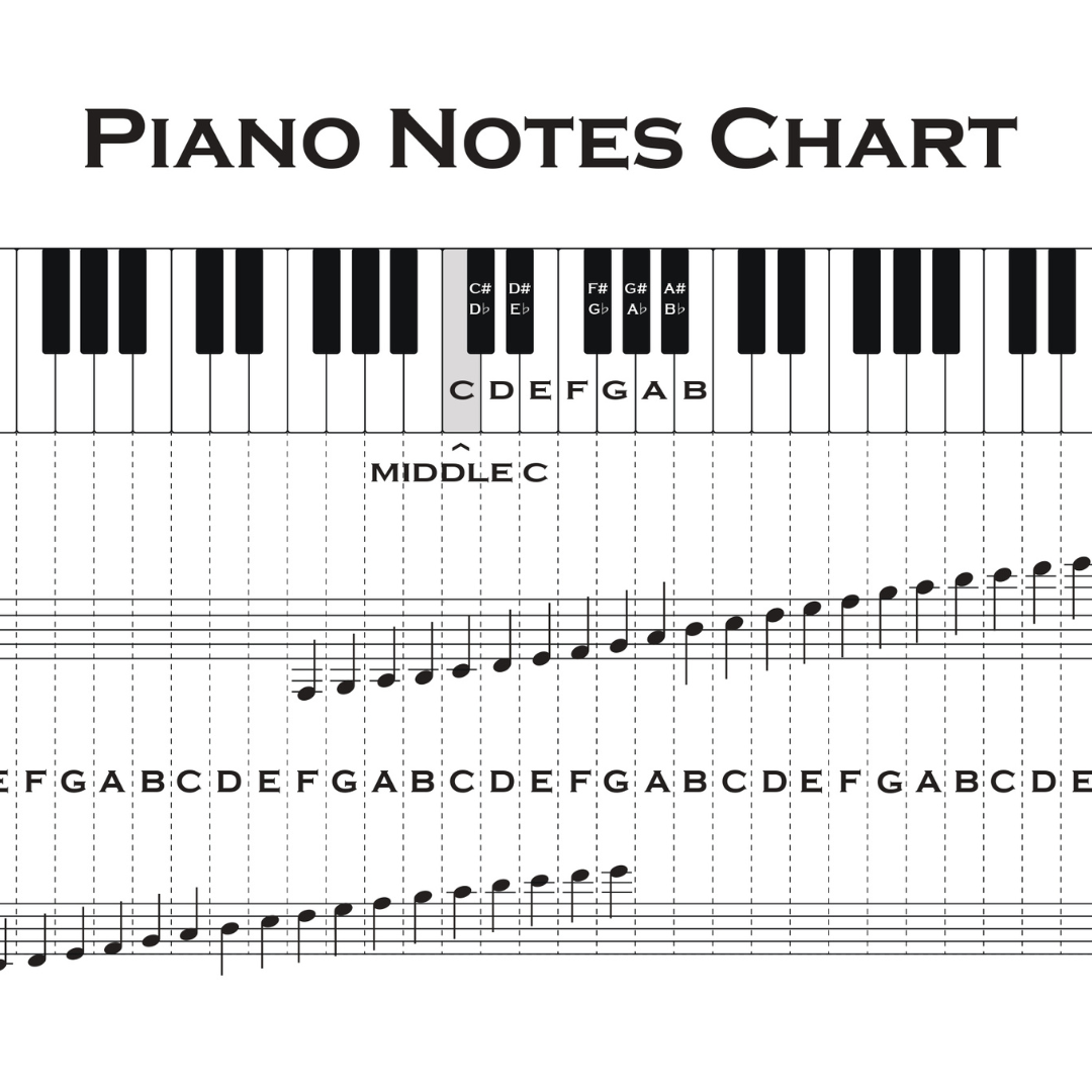 Piano Notes Guide | Instant PDF Download – Piano Glory