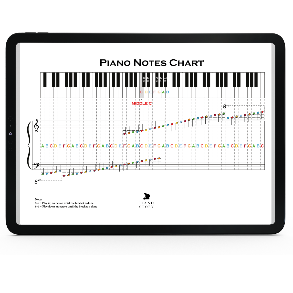 Keyboard Note Graph Complete Piano Key Chart